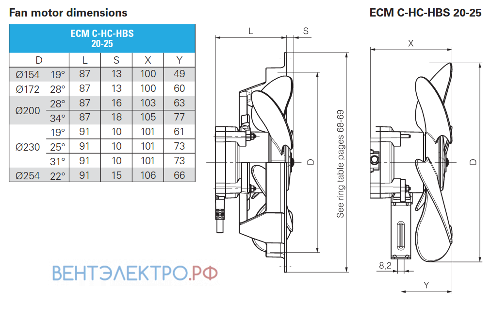 Установочные размеры ELCO ECM C-HC-HBS 20-25 254x22 электрокоммутируемый с крыльчаткой с фланцем