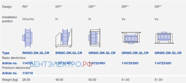 Конструкция и варианты монтажа GR50C-ZIK.GL.CR 3ф 380V