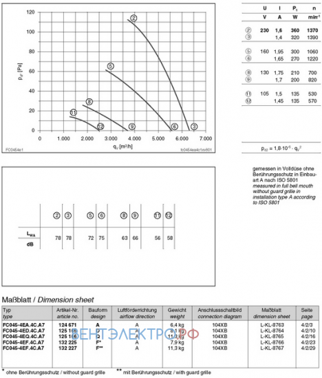вентиляторы FC045-4ED.4C.A7 характеристики, схемы, производителньость