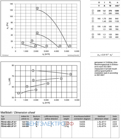 вентиляторы FE042-4EK.2F.V7 график производительности, рабочей точки, мощность, давление