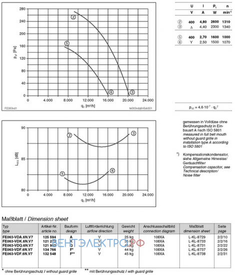 Аэродинамические характеристики и график рабочей точки FE063-VDF.6N.V7